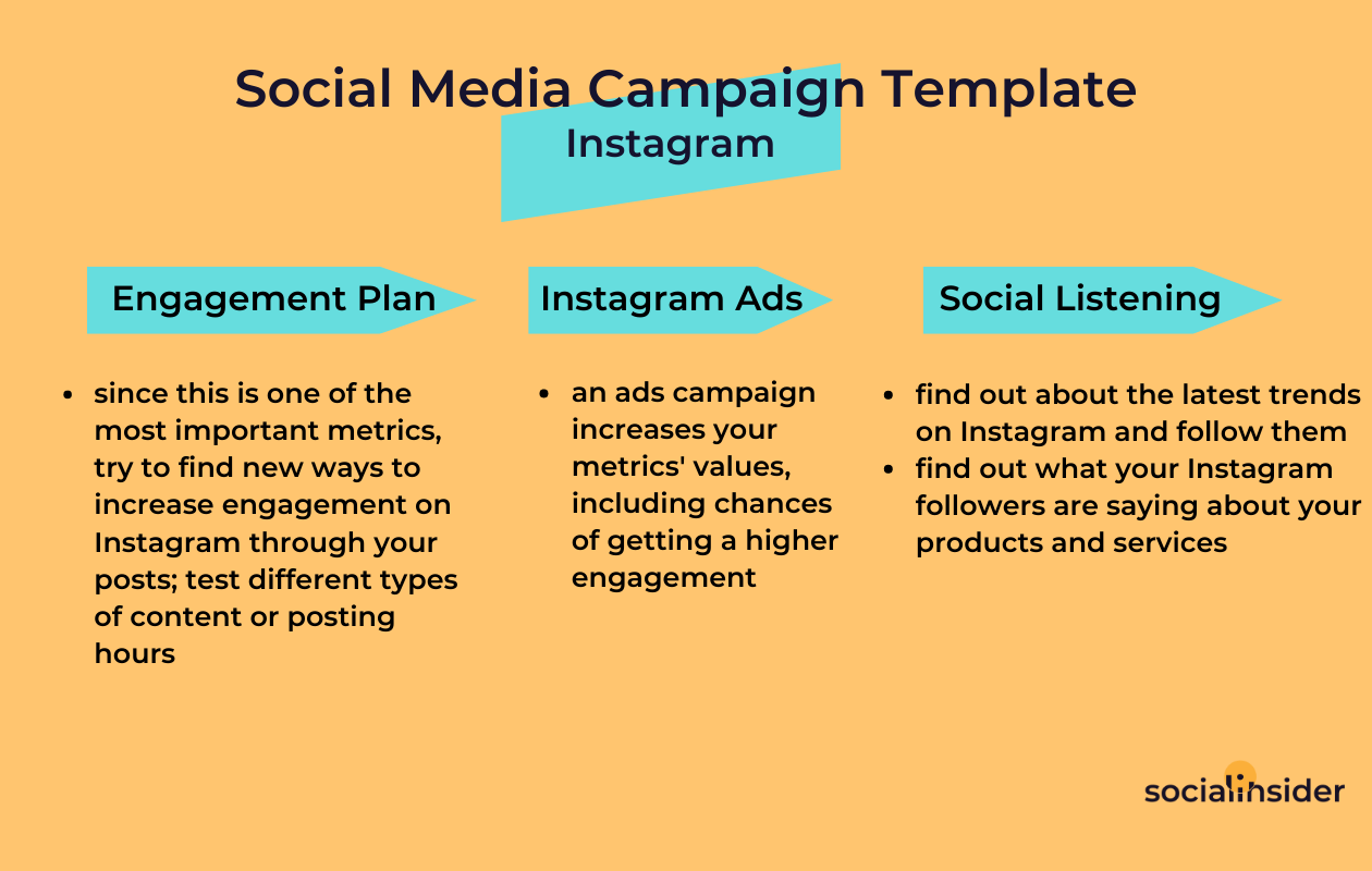 A scheme with a social media campaign template for instagram including engagement, ads and social listening