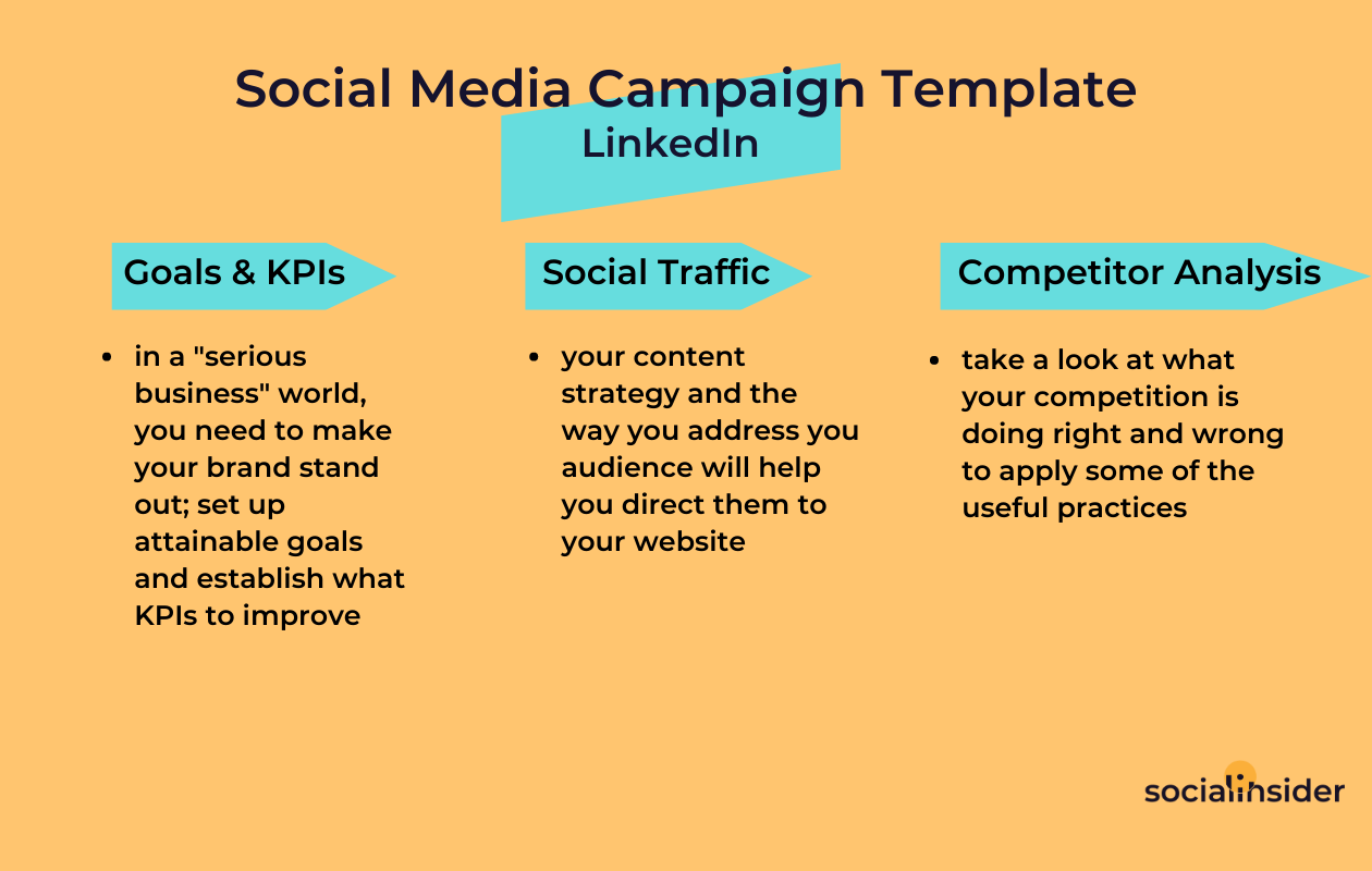 A scheme with a social media campaign template for linkedin including goals, traffic and competitors