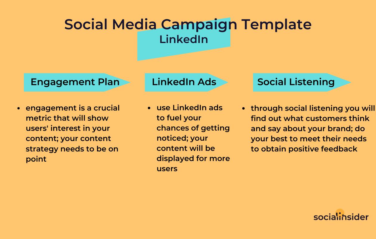 A scheme with a social media campaign template for linkedin including engagement, ads and social listening
