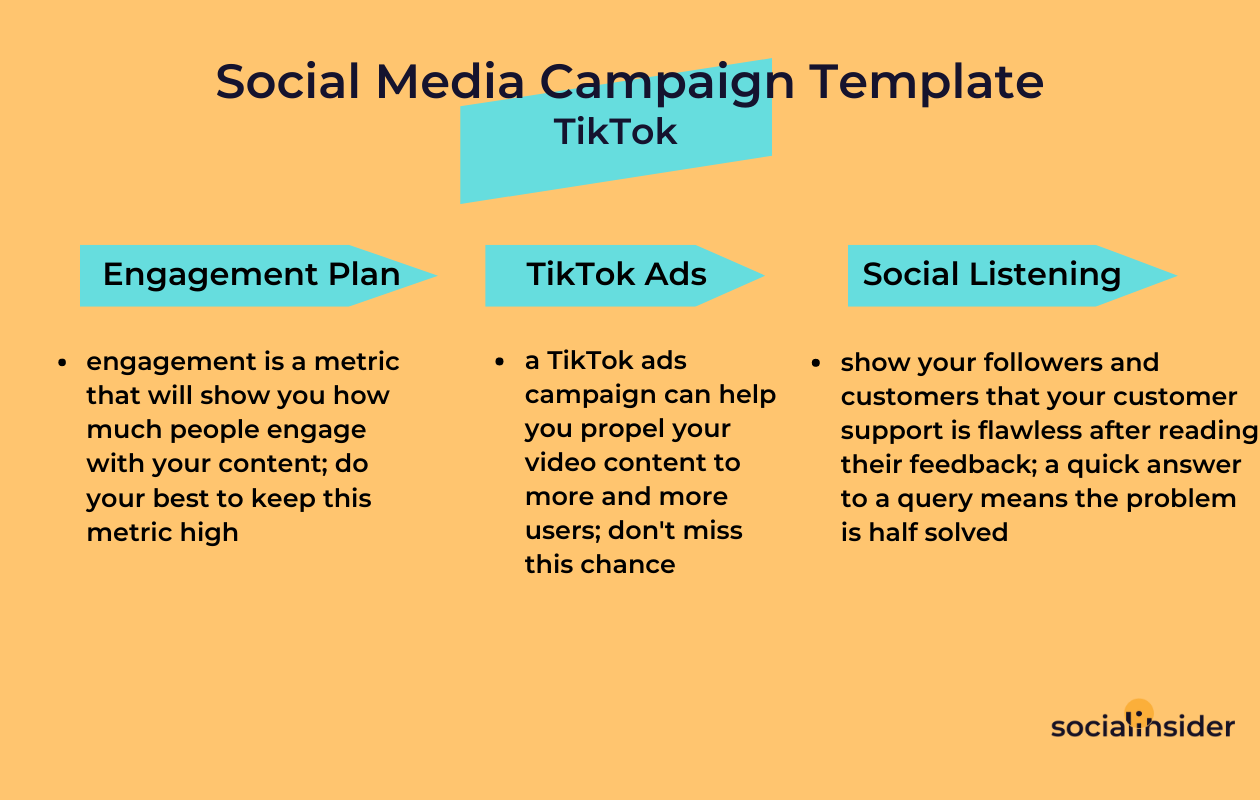 A scheme with a social media campaign template for tiktok including engagement, ads and social listening