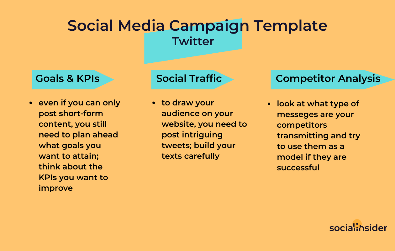 A scheme with a social media campaign template for twitter including goals, traffic and competitors