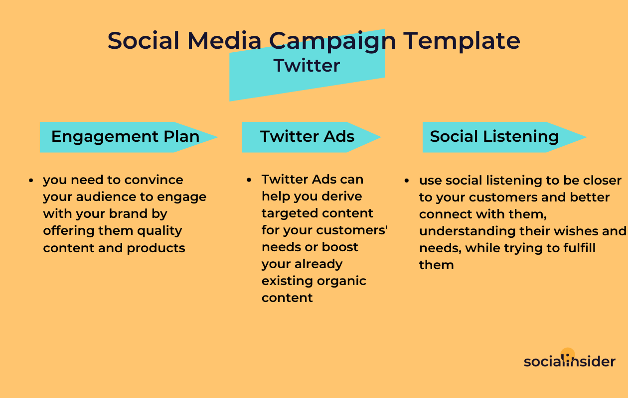 A scheme with a social media campaign template for twitter including engagement, ads and social listening