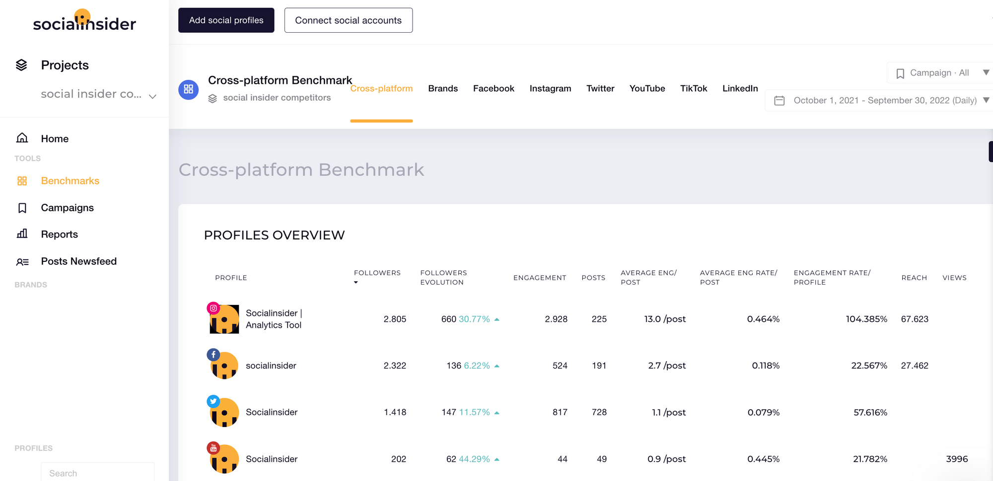 A screenshot of socialinsider platforms in benchmarks