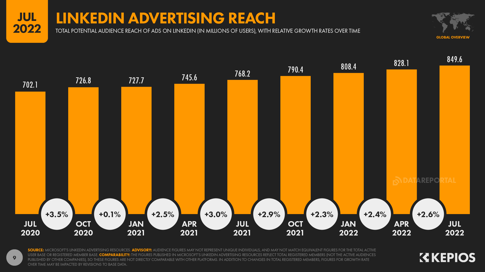This is an image related to linkedin algorithm and the linkedin advertising reach