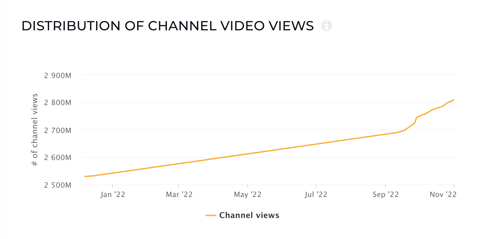 red-bull-s-youtube-video-views-kpi