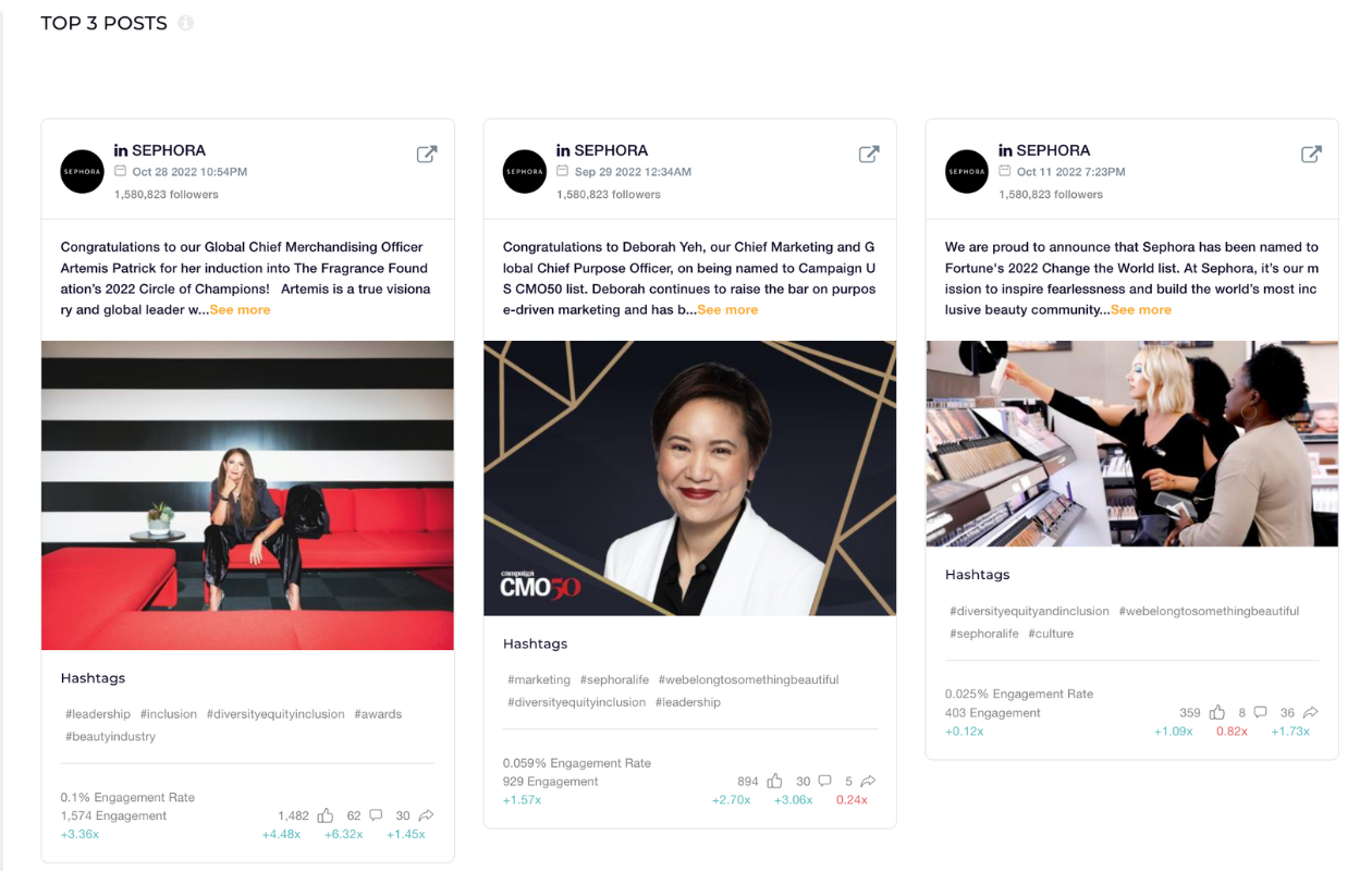A screenshot from socialinsider app showing sephora's linkedin page performance, top 3 posts