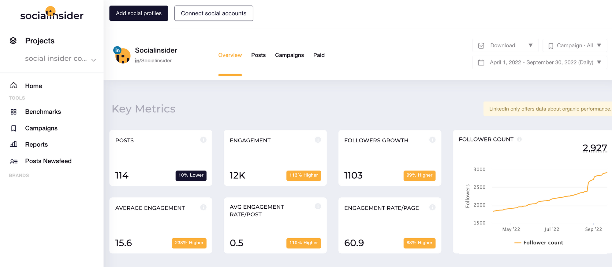 This is a screenshot from socialinsider showing socialinsider linkedin data