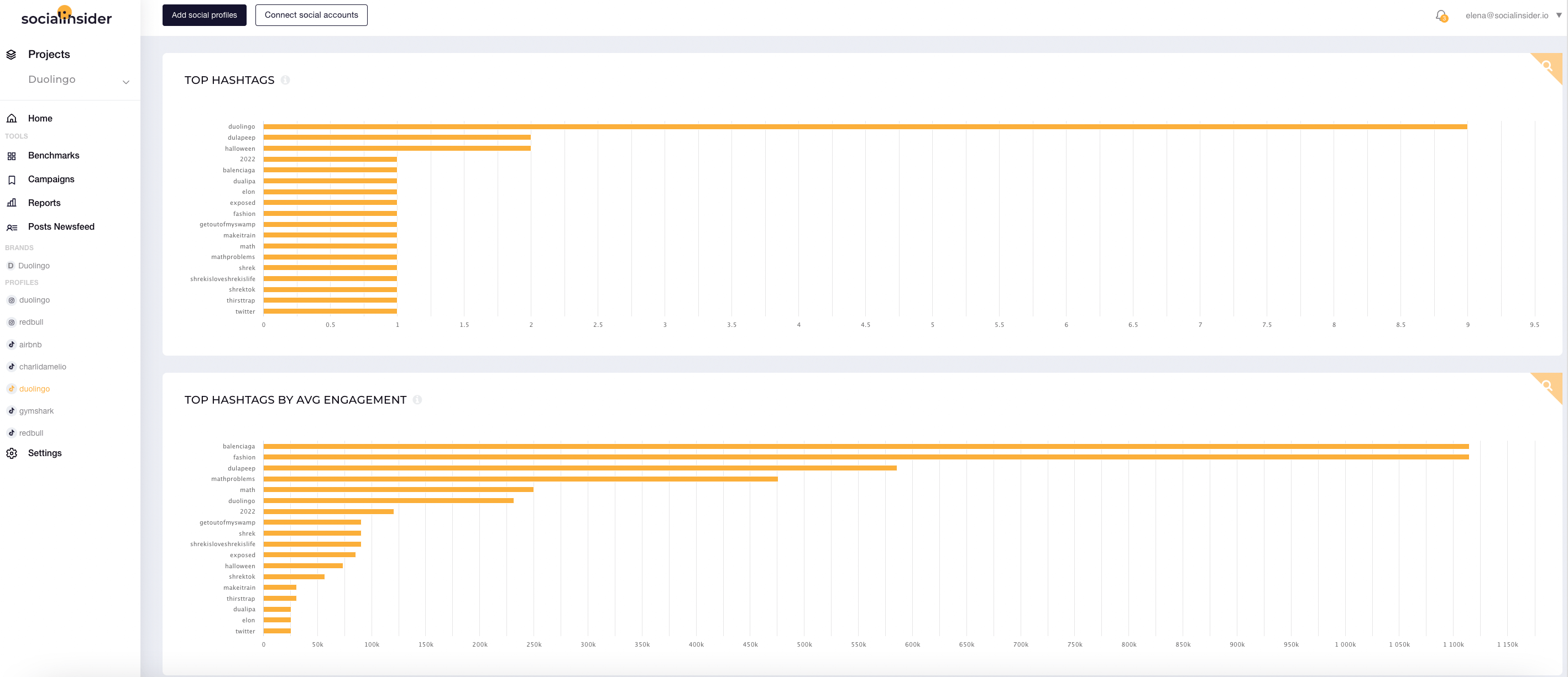 Here are displayed some TikTok hhashtags analytics available in the TikTok analytics tool called Socialinsider.