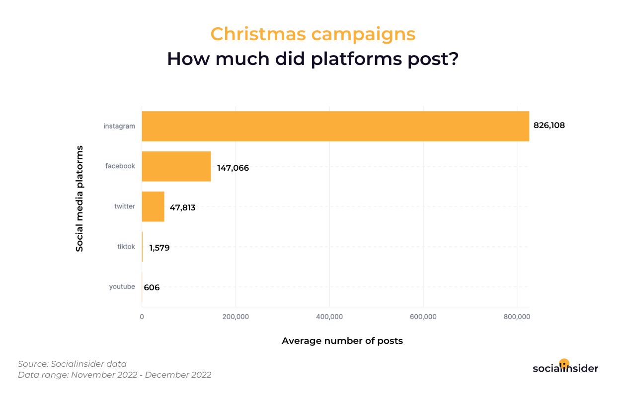 Christmas-marketing-campaigns-data