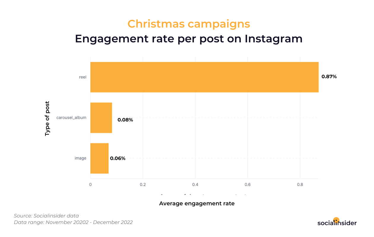 instagram-christmas-campaigns