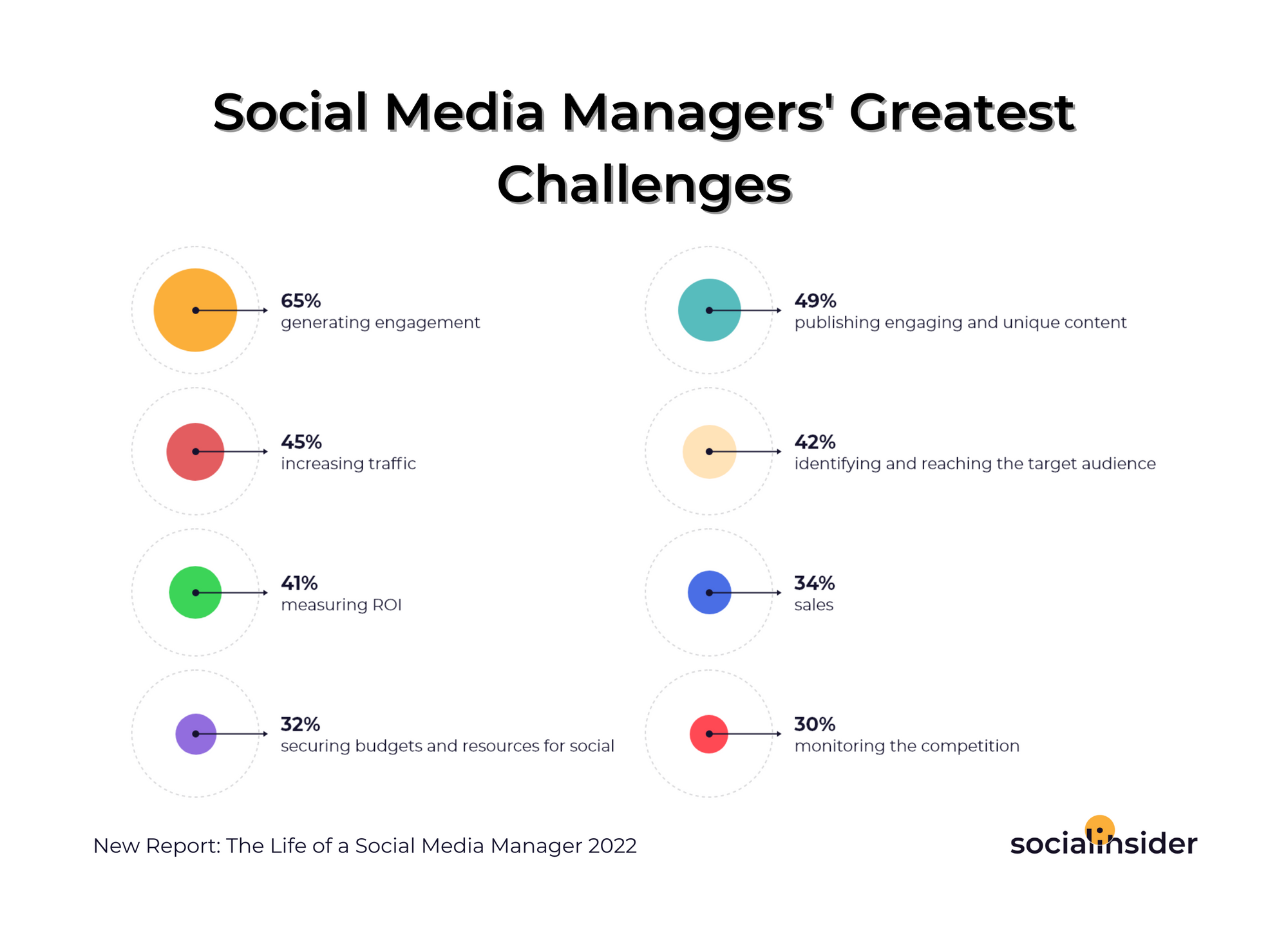 social-media-chellanges-for-marketers