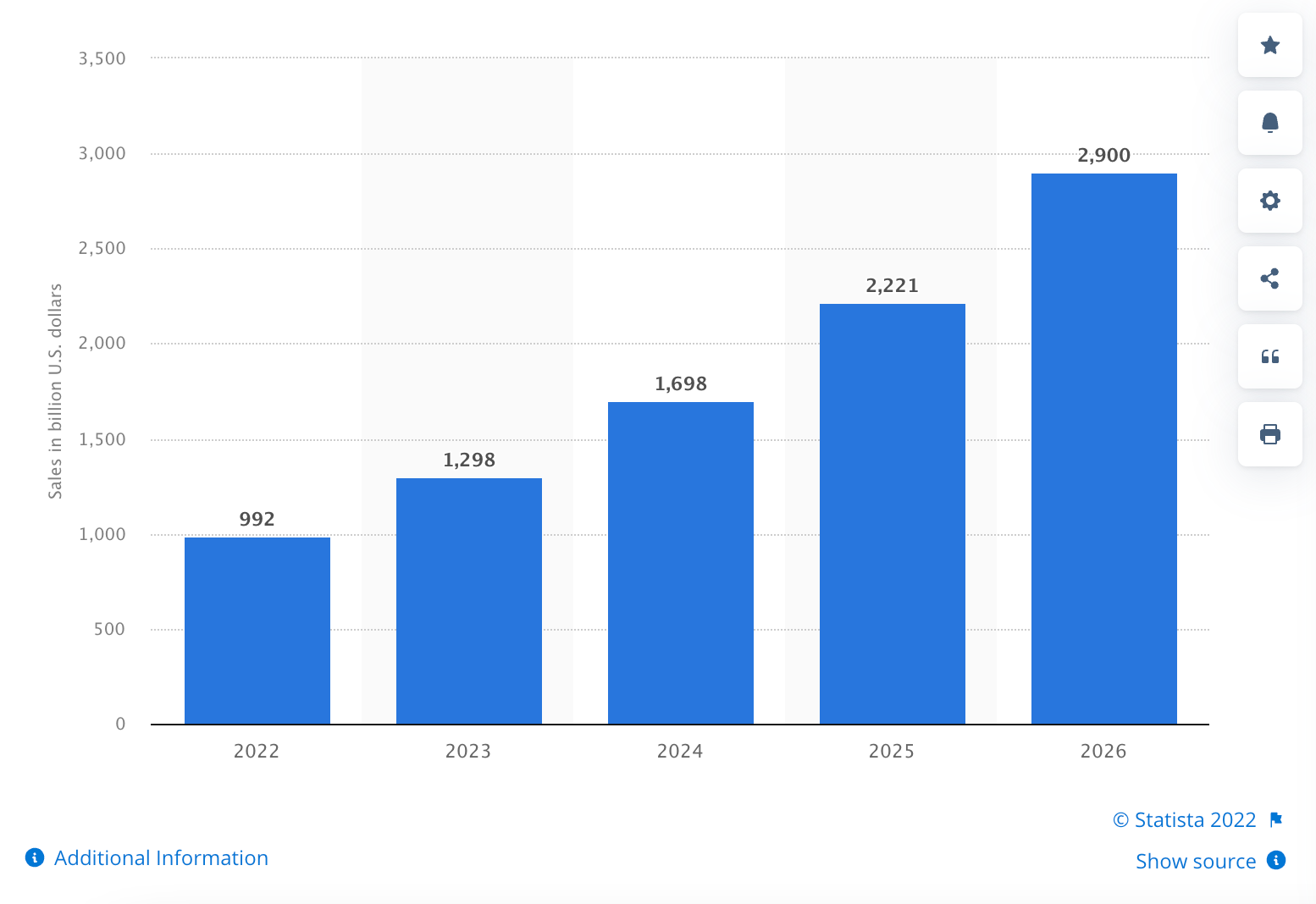 social-selling-stats