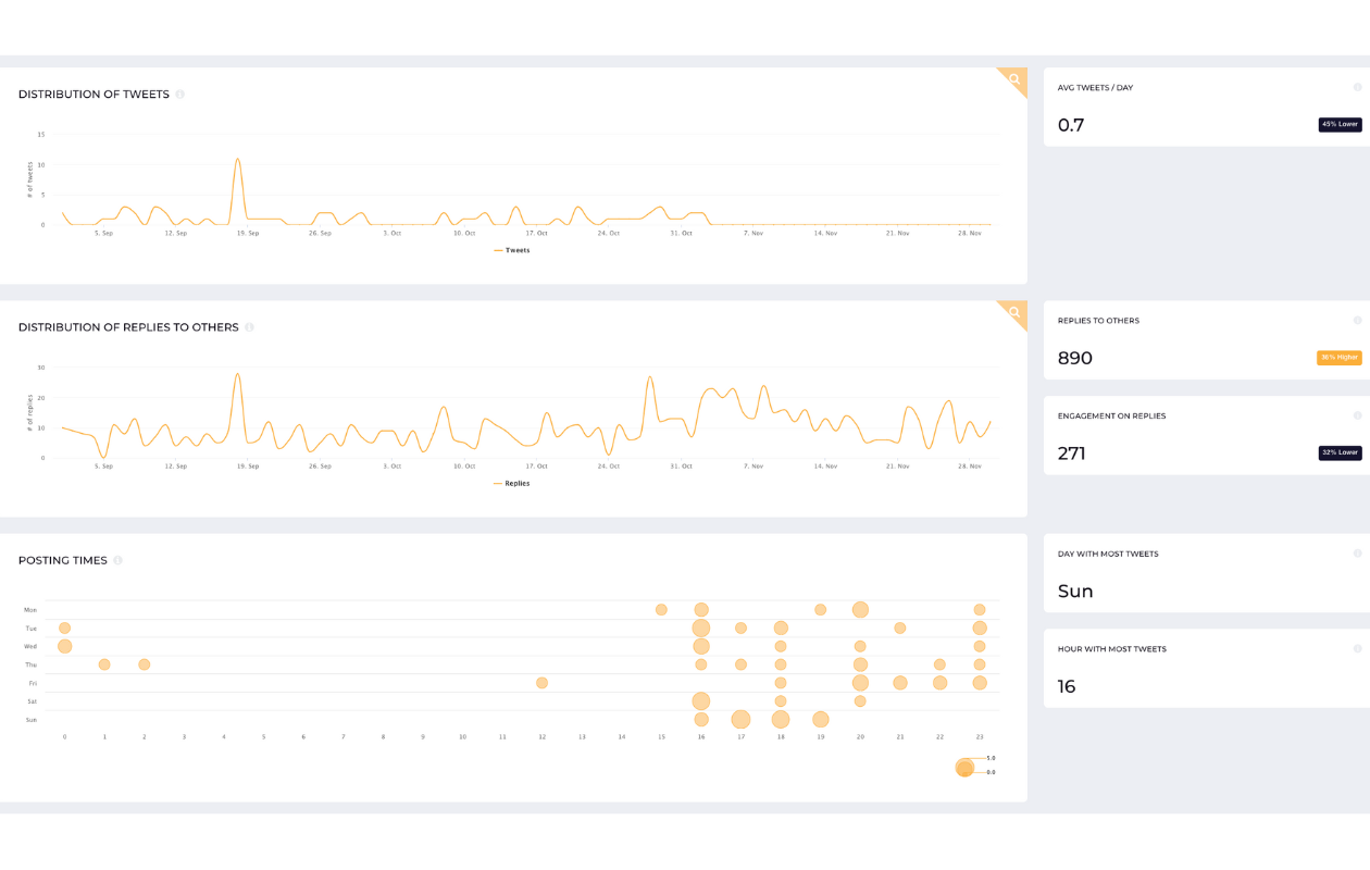 twitter sephora in socialinsider app screenshot for twitter competitive analysis