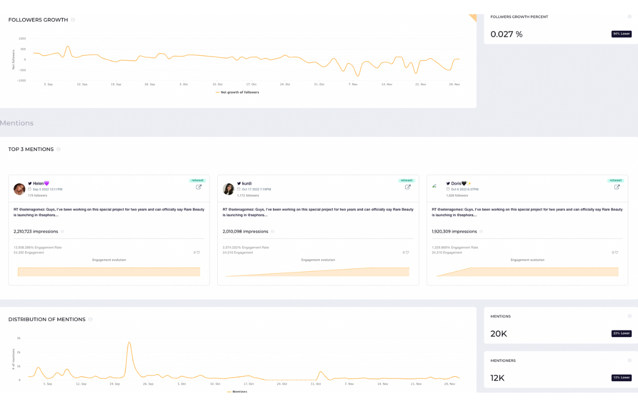twitter sephora in app socialinsider screenshot for twitter competitive analysis