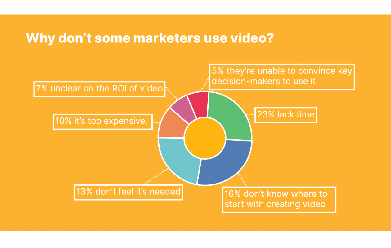 Video Marketing Strategy - Tips and Tactics to Improve Your Video Content's Performance