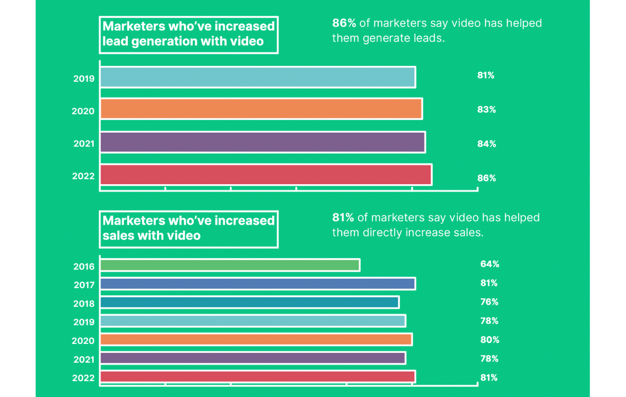 Video Marketing Strategy - Tips and Tactics to Improve Your Video Content's Performance