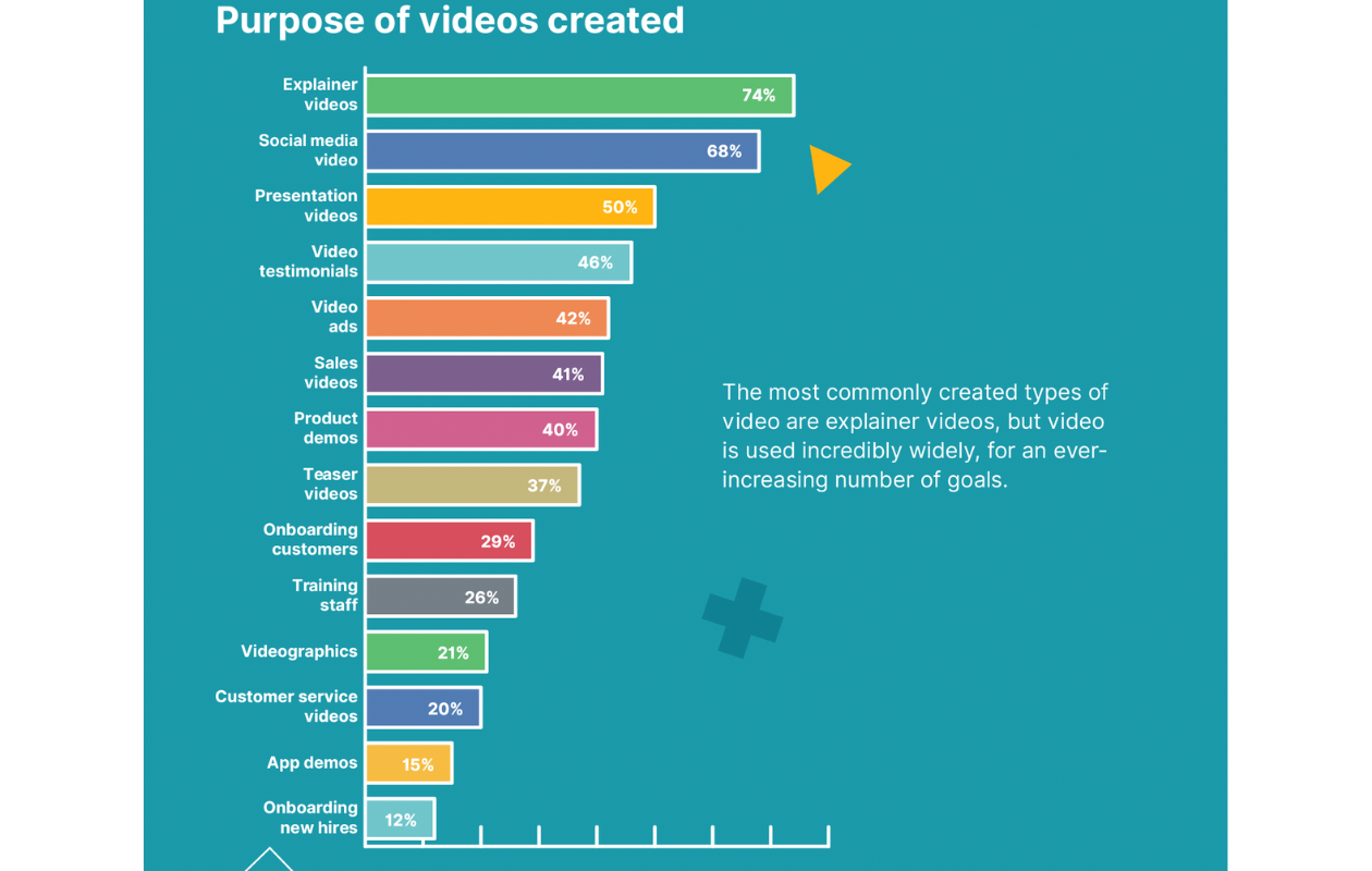 Video Marketing Strategy - Tips and Tactics to Improve Your Video Content's Performance