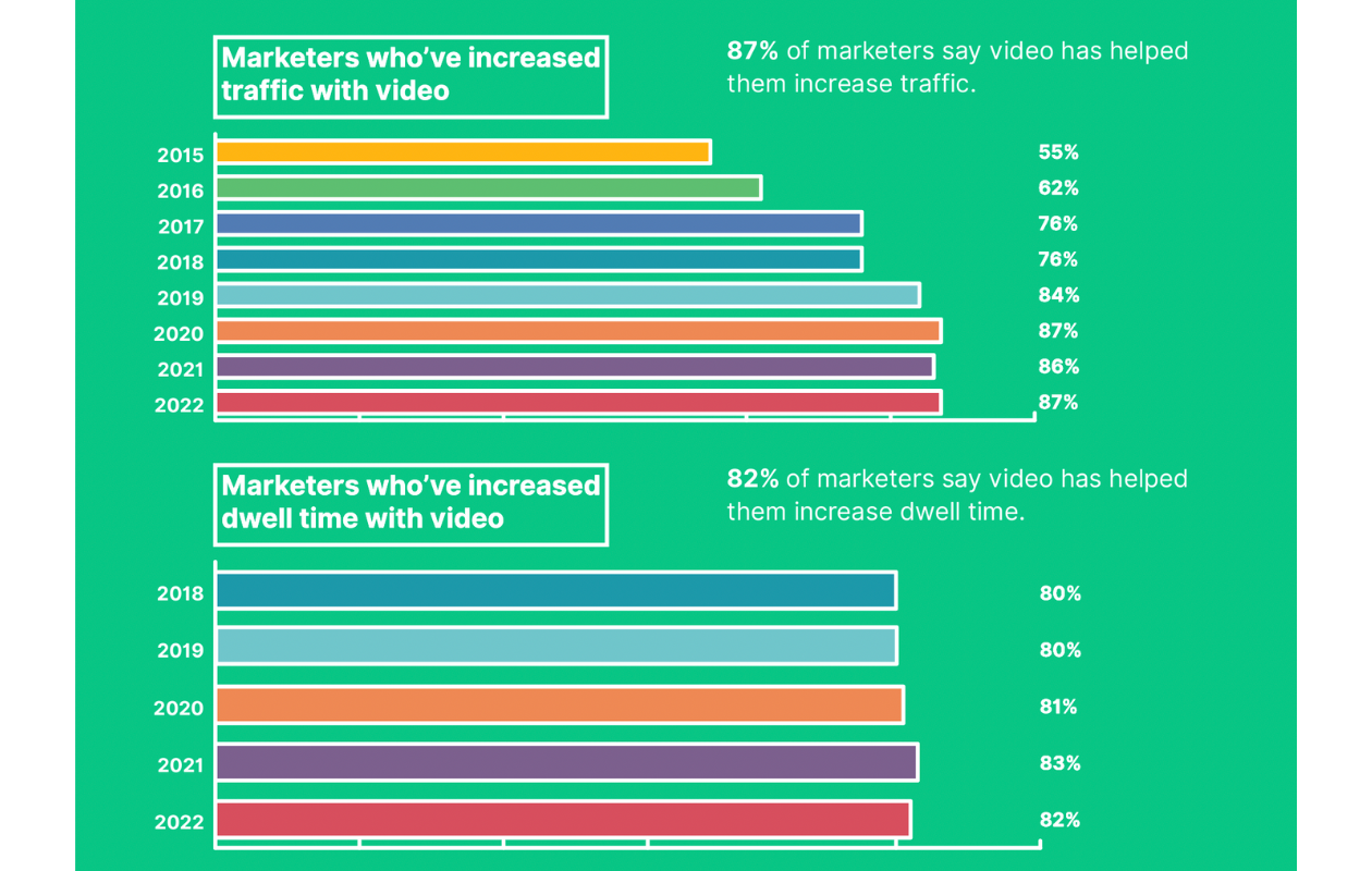 Video Marketing Strategy - Tips and Tactics to Improve Your Video Content's Performance