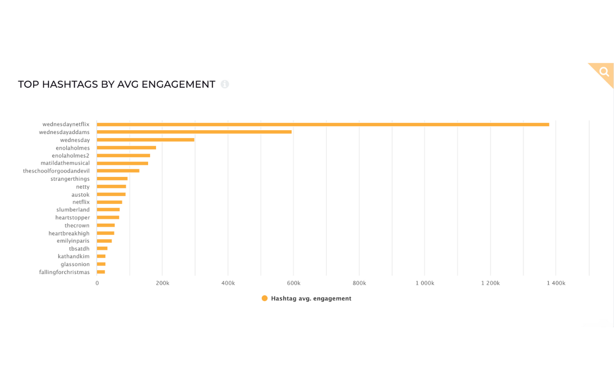 tiktok-hashtags-data