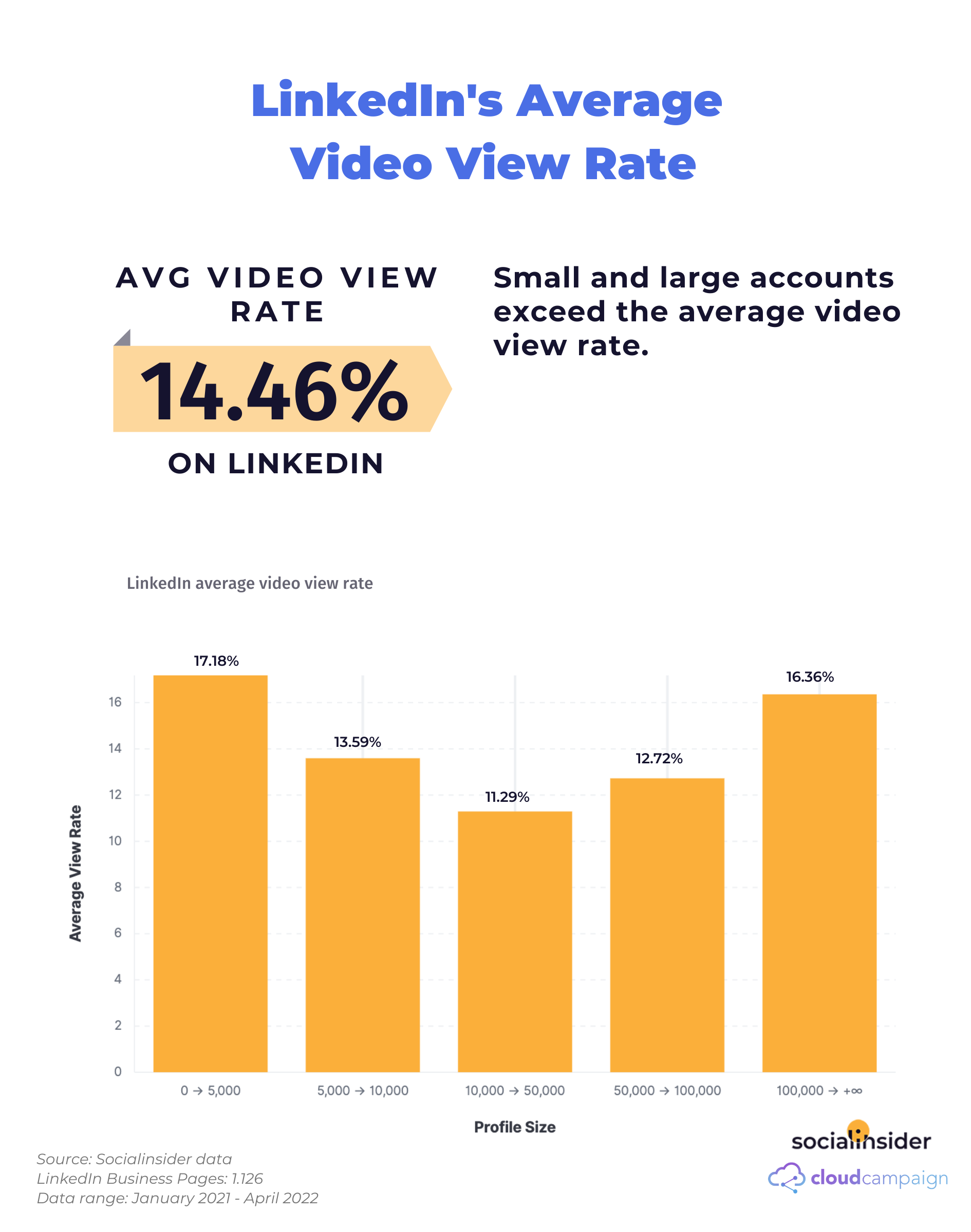 Souzones'  Stats and Insights - vidIQ  Stats