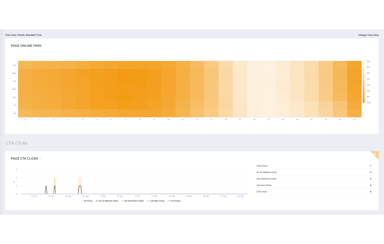 A screenshot from socialinsider app with metrics from facebook socialinsider