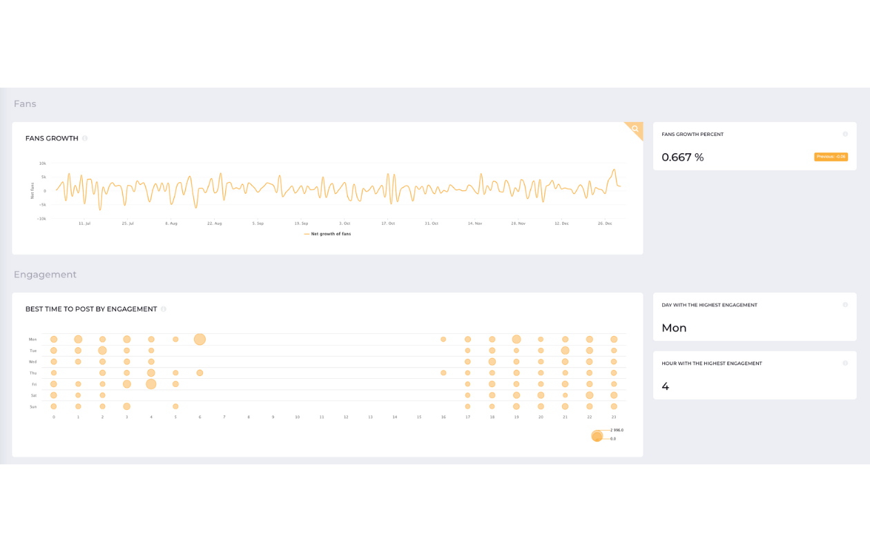 A screenshot form socialinsider with metrics from socialinsider facebook