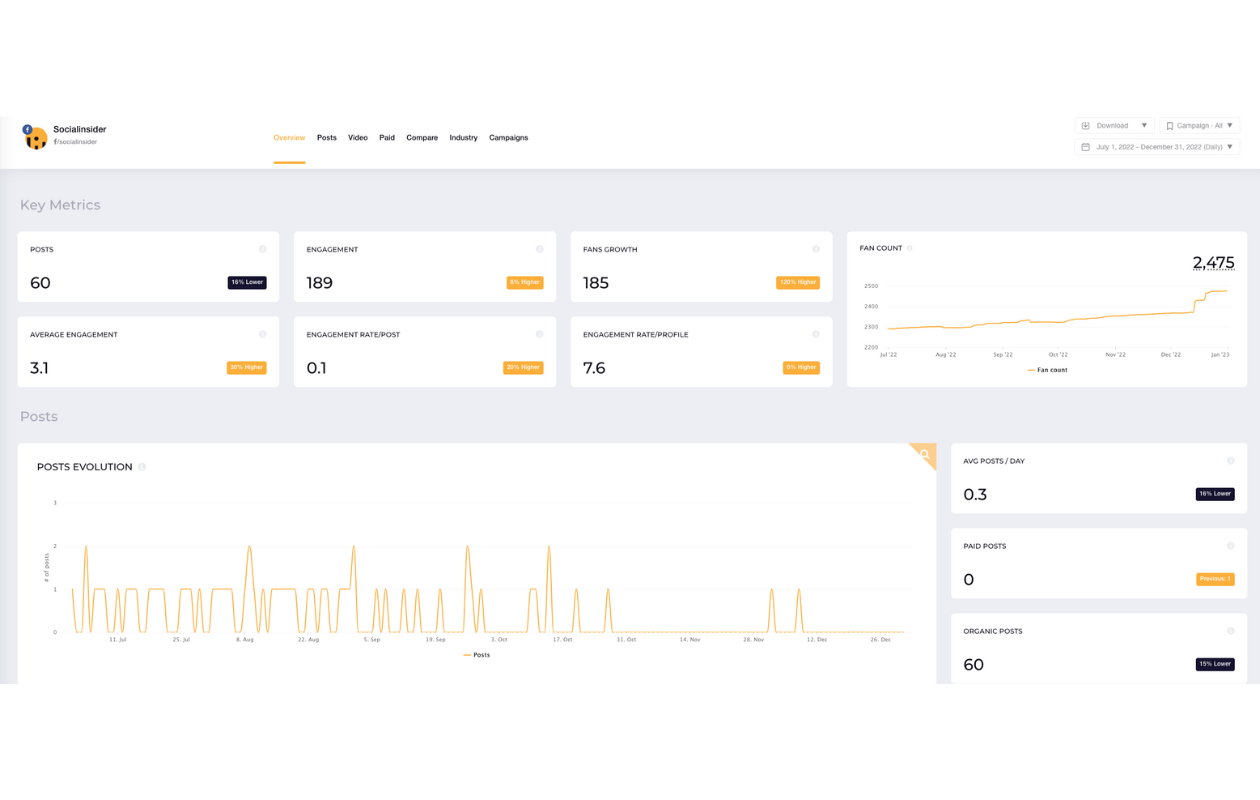 A screenshot from socialinsider with the socialinsider facebook page's metrics