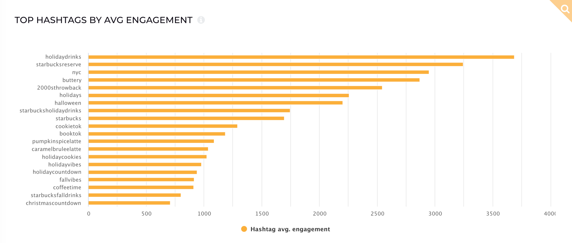 starbucks-tiktok-hashtags