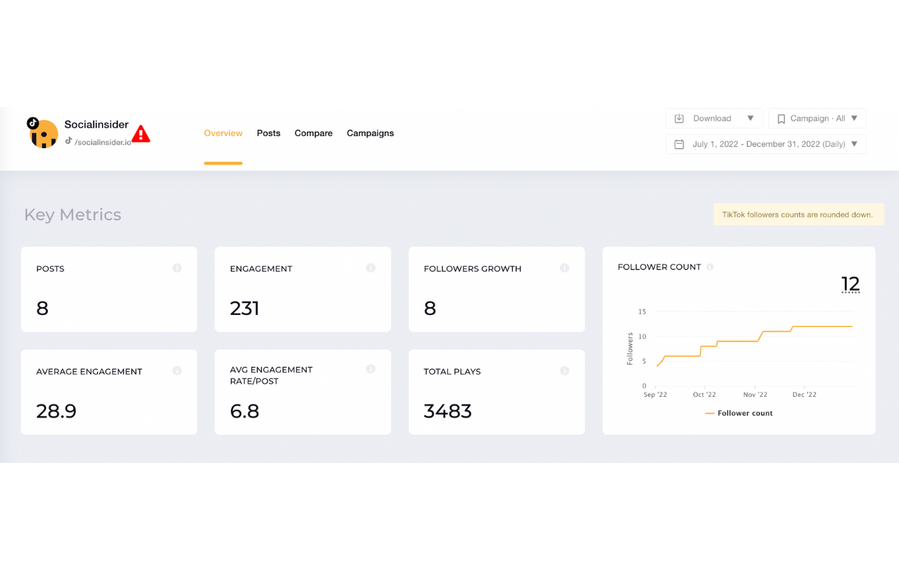 A screenshot of socialinsider key metrics on tiktok