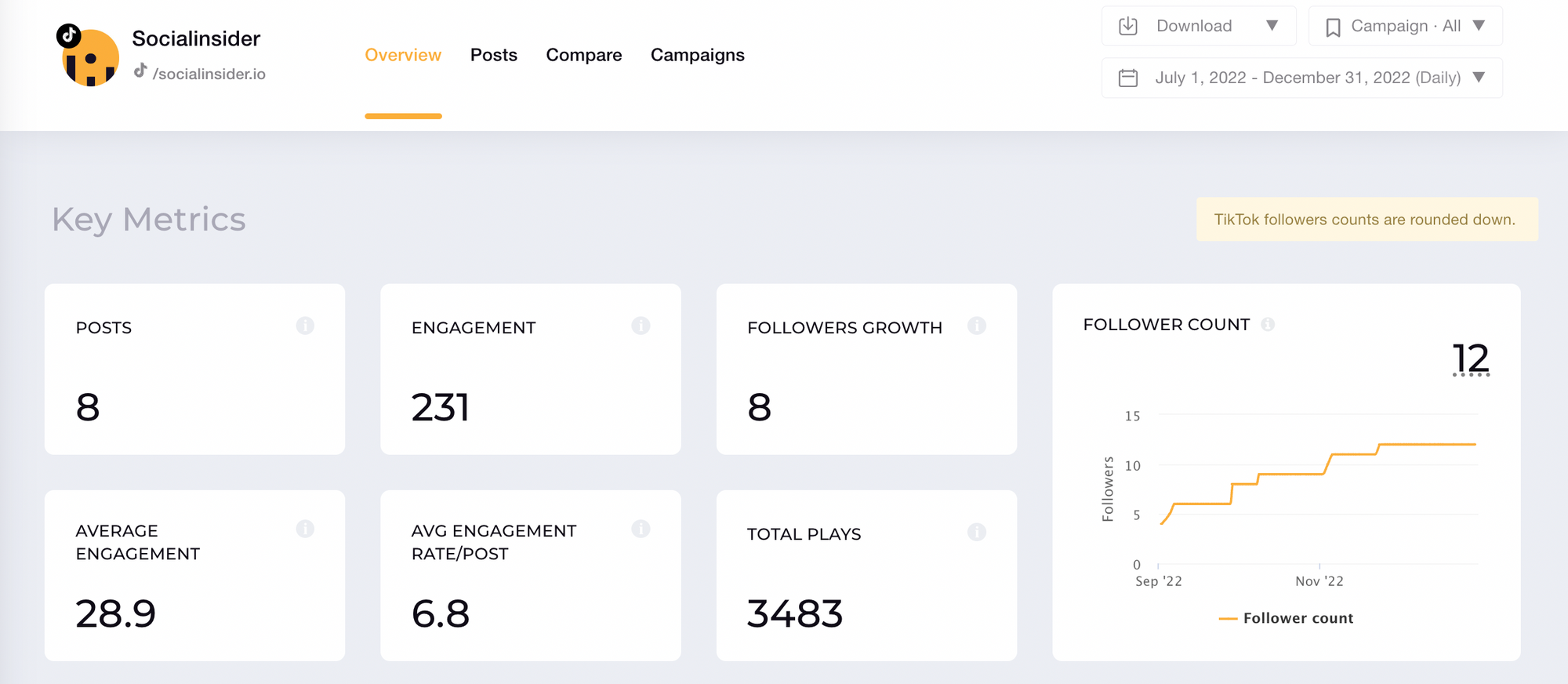 A screenshot from socialinsider with tiktok video metrics