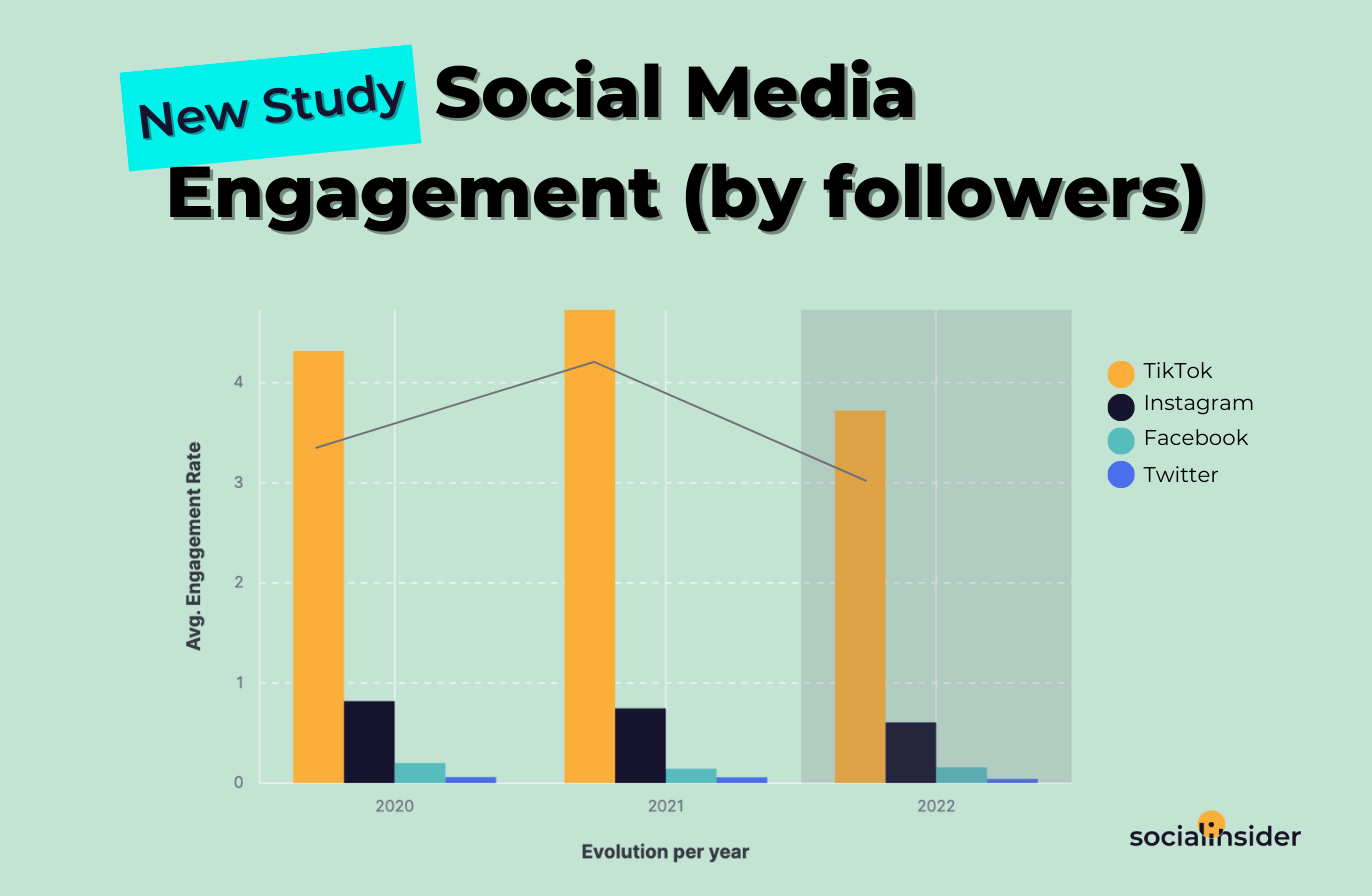 2024 Social Media Metrics Benchmarks  Best Practices