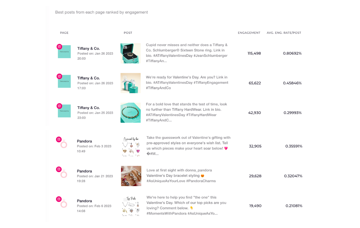 Here you can see best-performing Valentine's Day social media posts from Pandora and Tiffany & Co on Instagram.