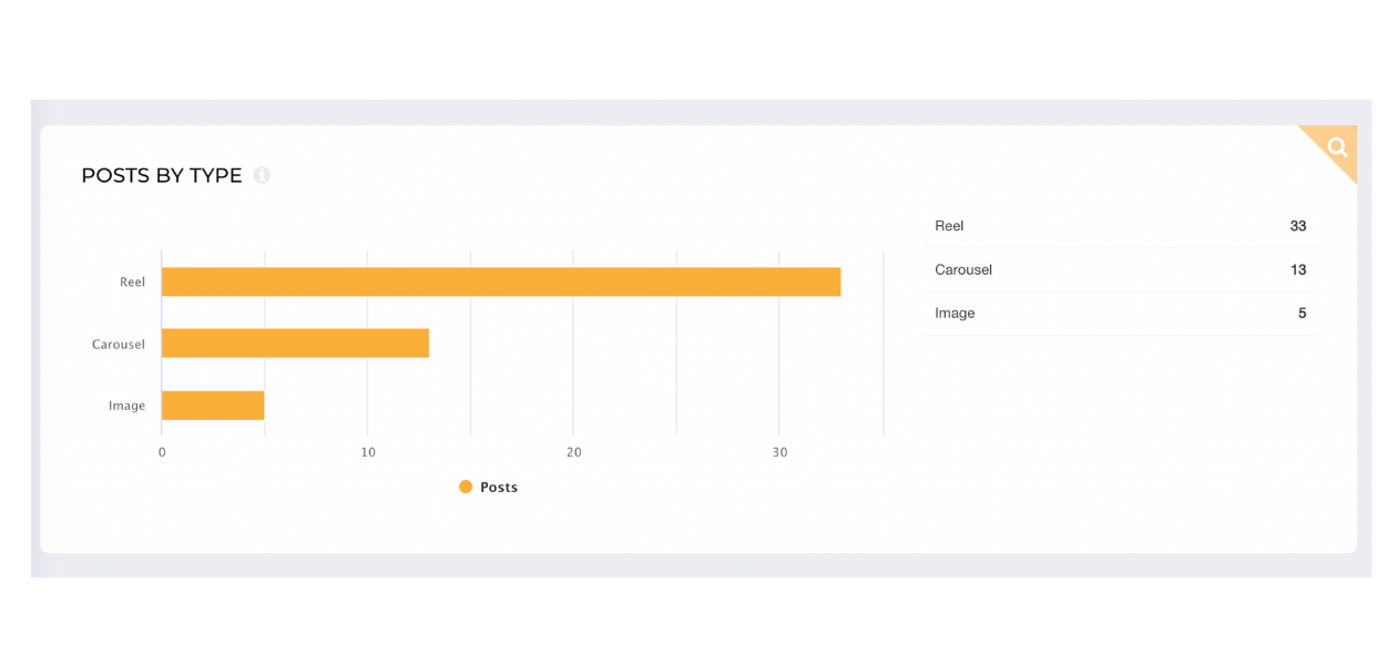 This data indicated Rare Beuaty's content strategy for Instagram