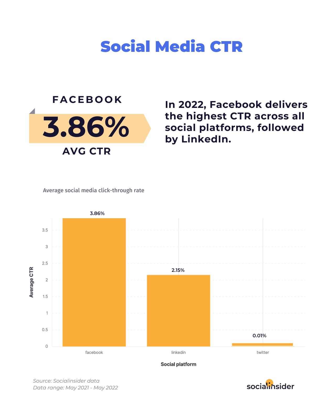 social media ctr