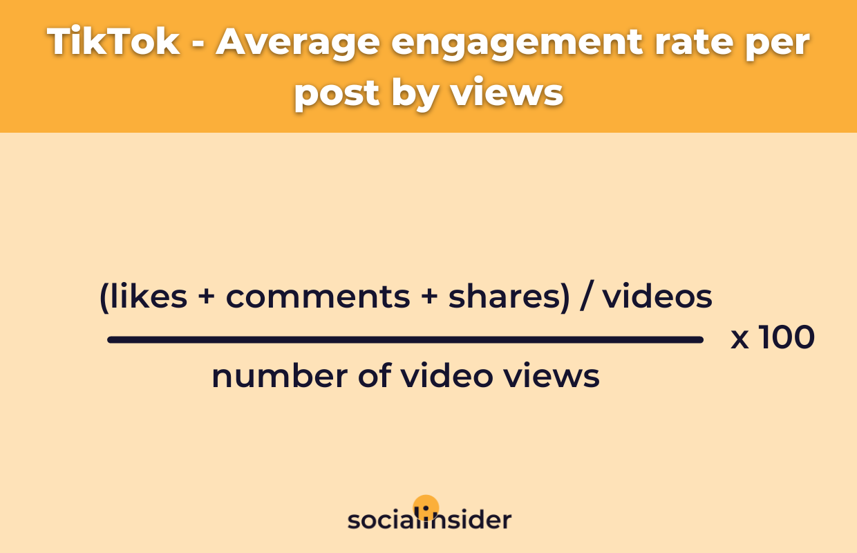 How to Calculate Engagement Rate Socialinsider