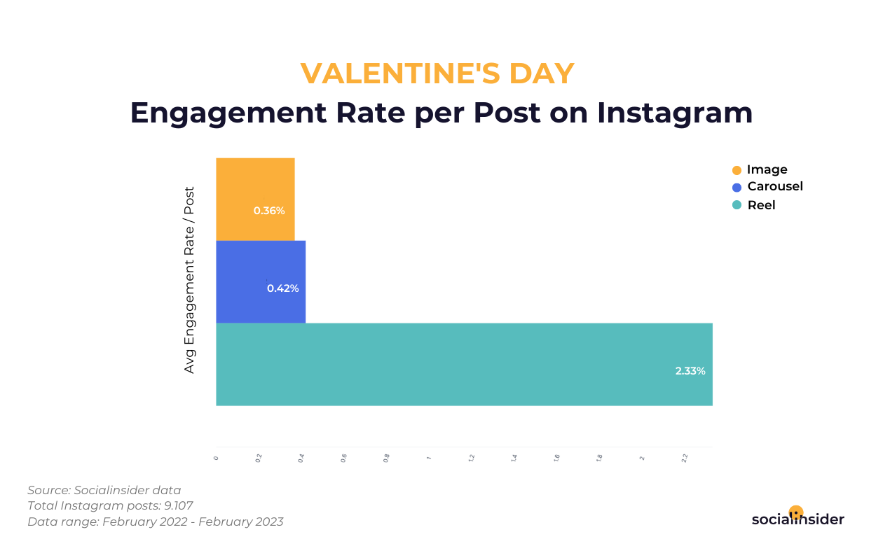 Ideas for Instagram Valentine's Day giveaways to boost engagement