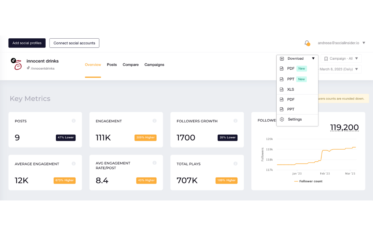 socialinsider reports