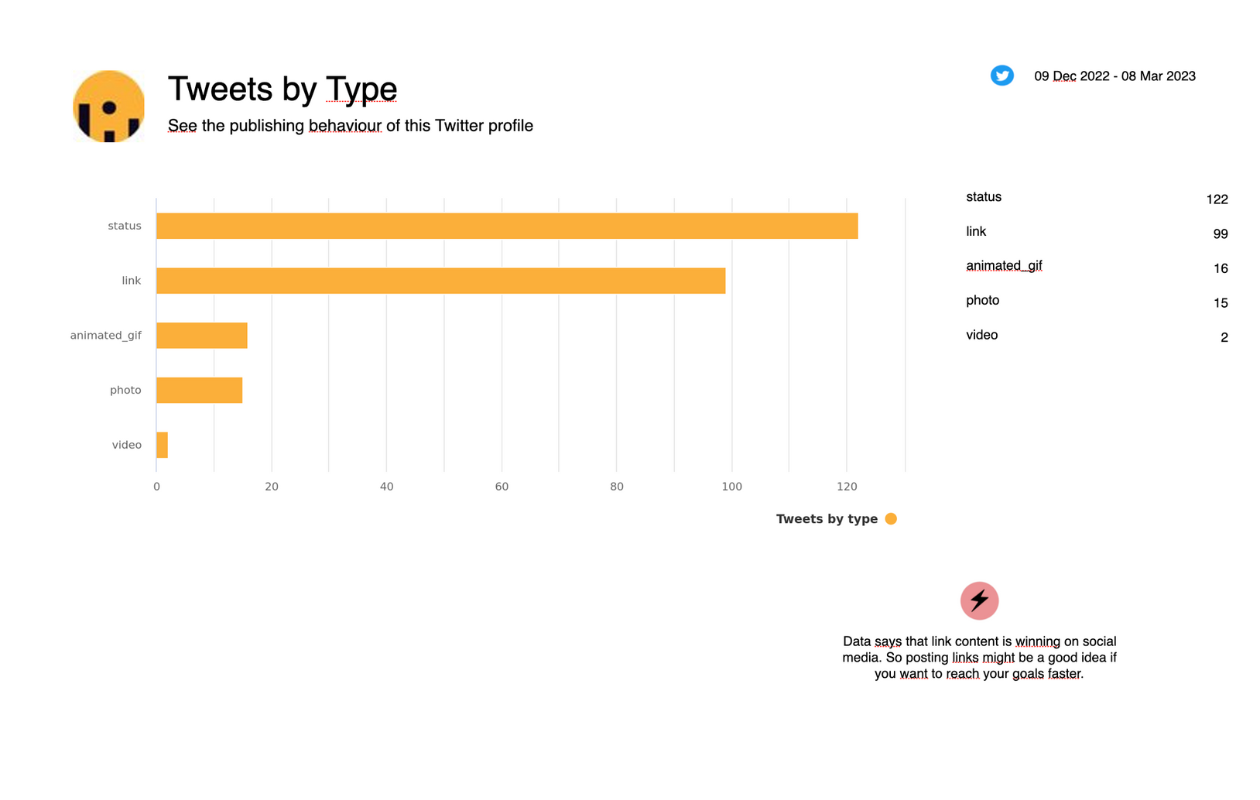 socialinsider report insights