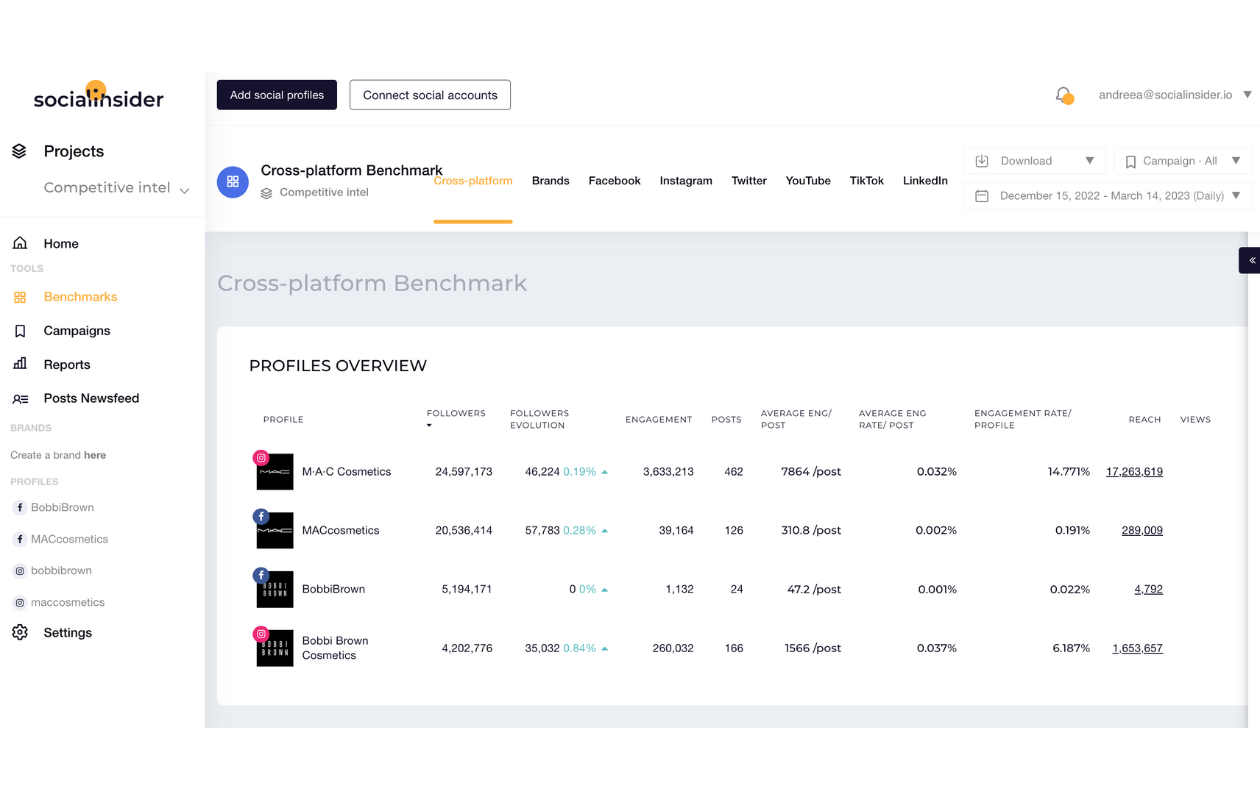 cross-platform benchmarks