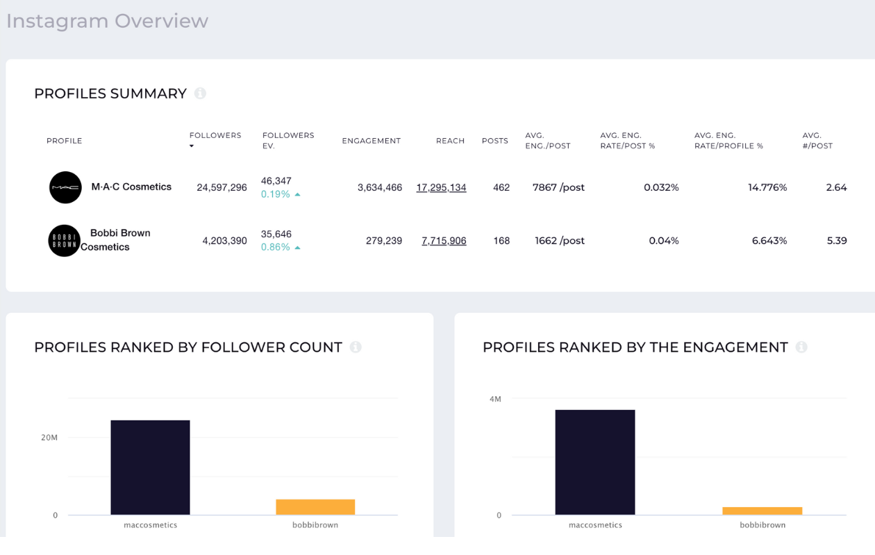 instagram overview