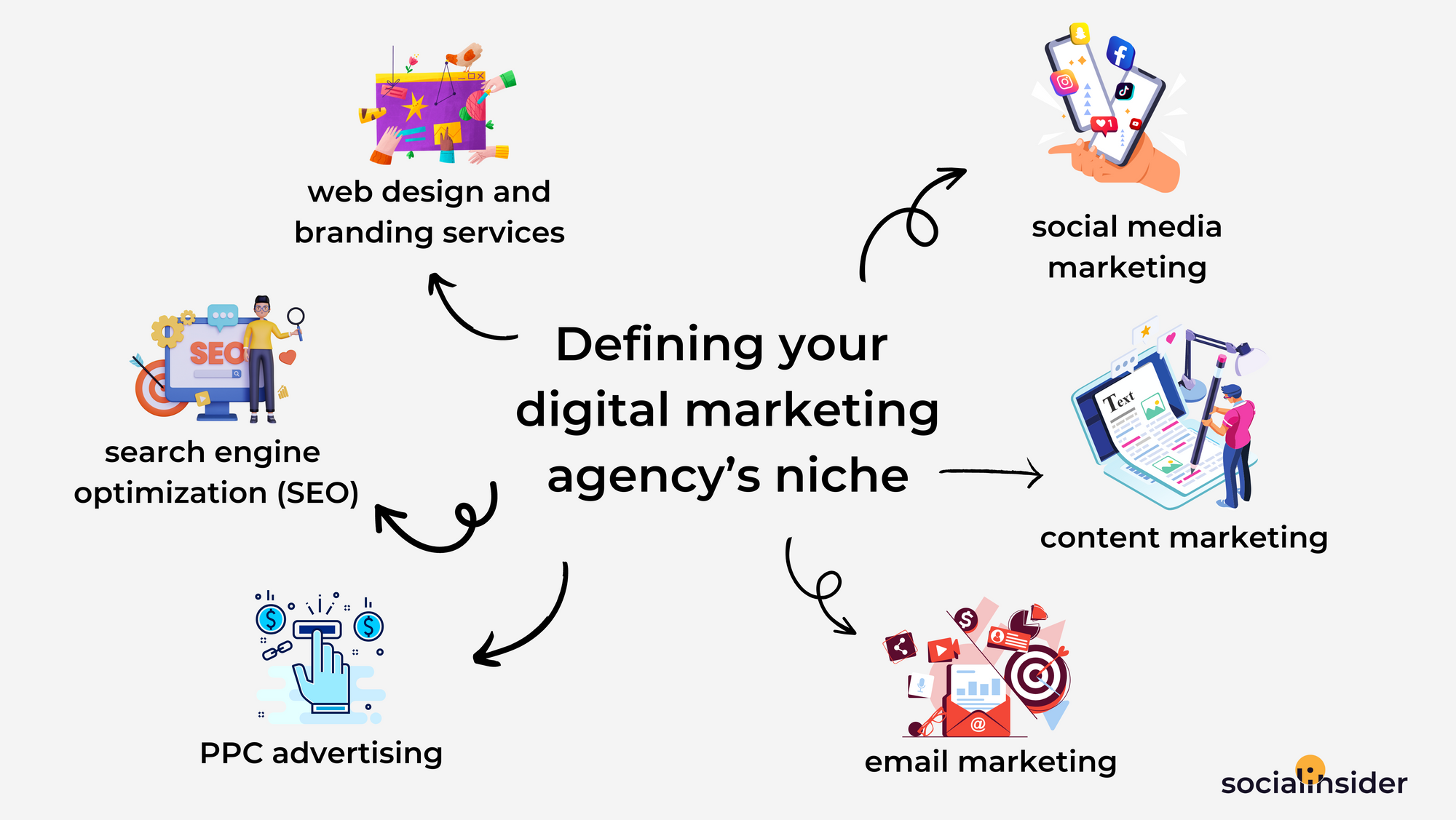 Digital Marketing Agency Sugar Land