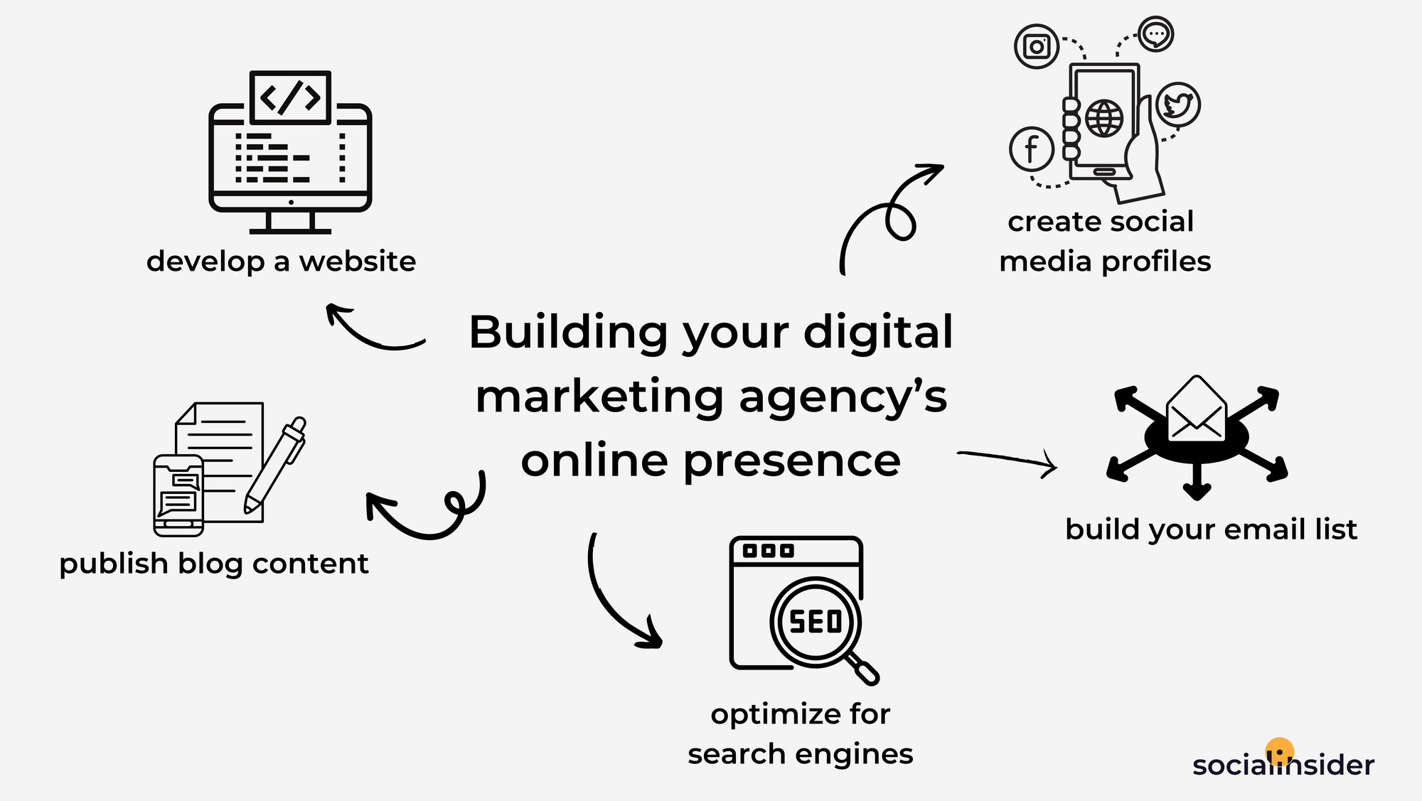 Online Marketing Agency