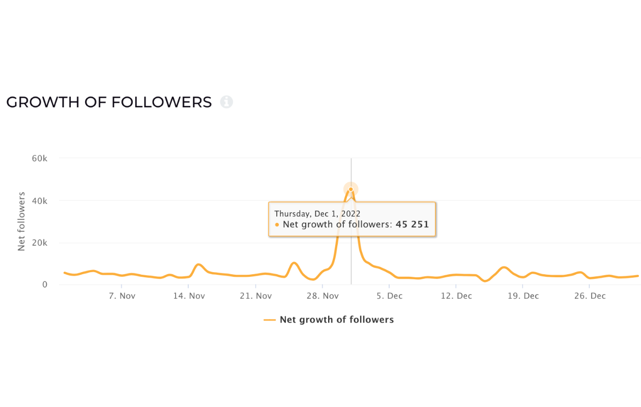 follower growth spotify