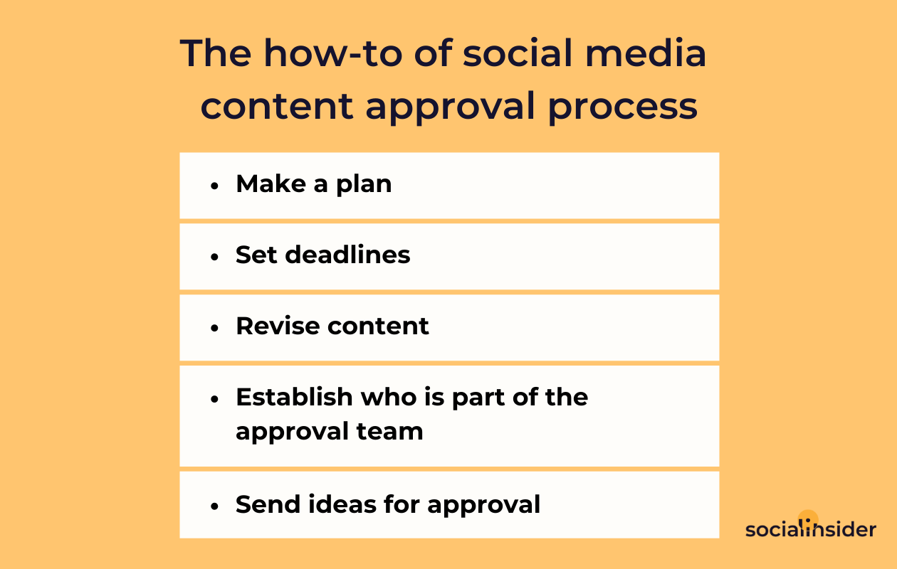 a chart about a how-to of social media content apporval process