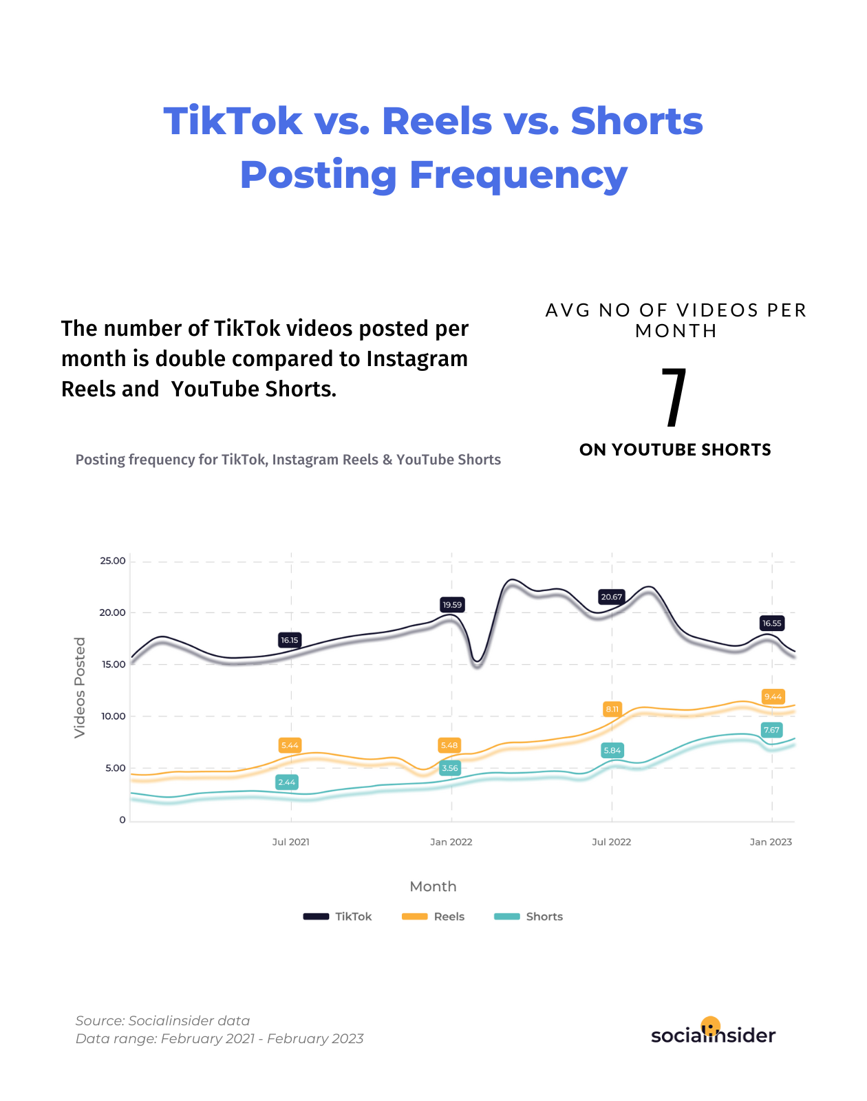 [STUDY] TikTok vs. Reels vs.  Shorts: Which Is the Best Short-Form Video Platform?