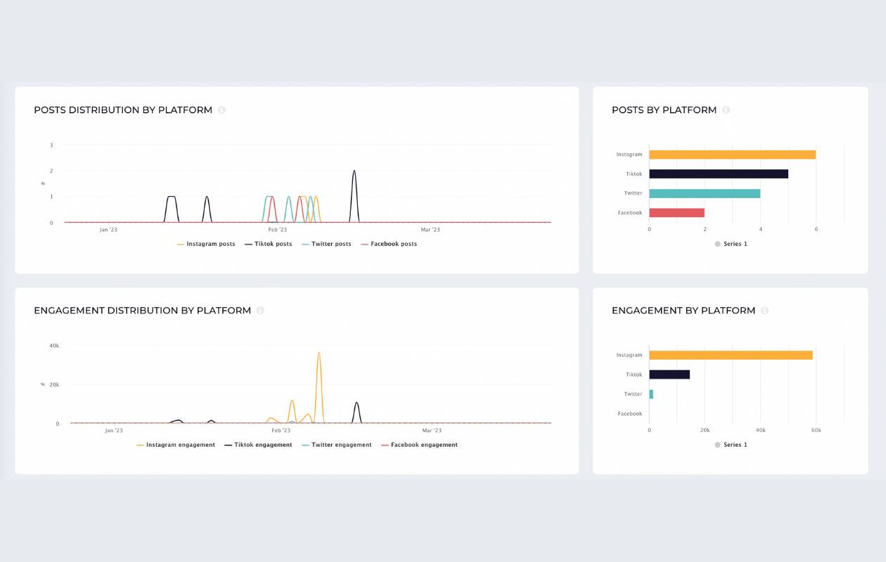 A screenshot from socialinsider from campaigns with haus labs, mac cosmetics and fenty beauty for social media strategy