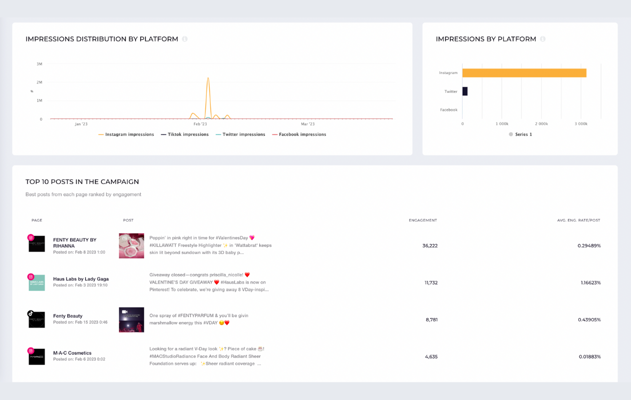 A screenshot from socialinsider from campaigns with haus labs, mac cosmetics and fenty beauty for social media strategy