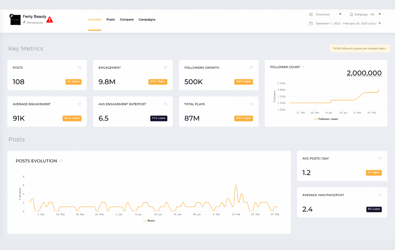 TikTok Competitor Analysis: The How-To