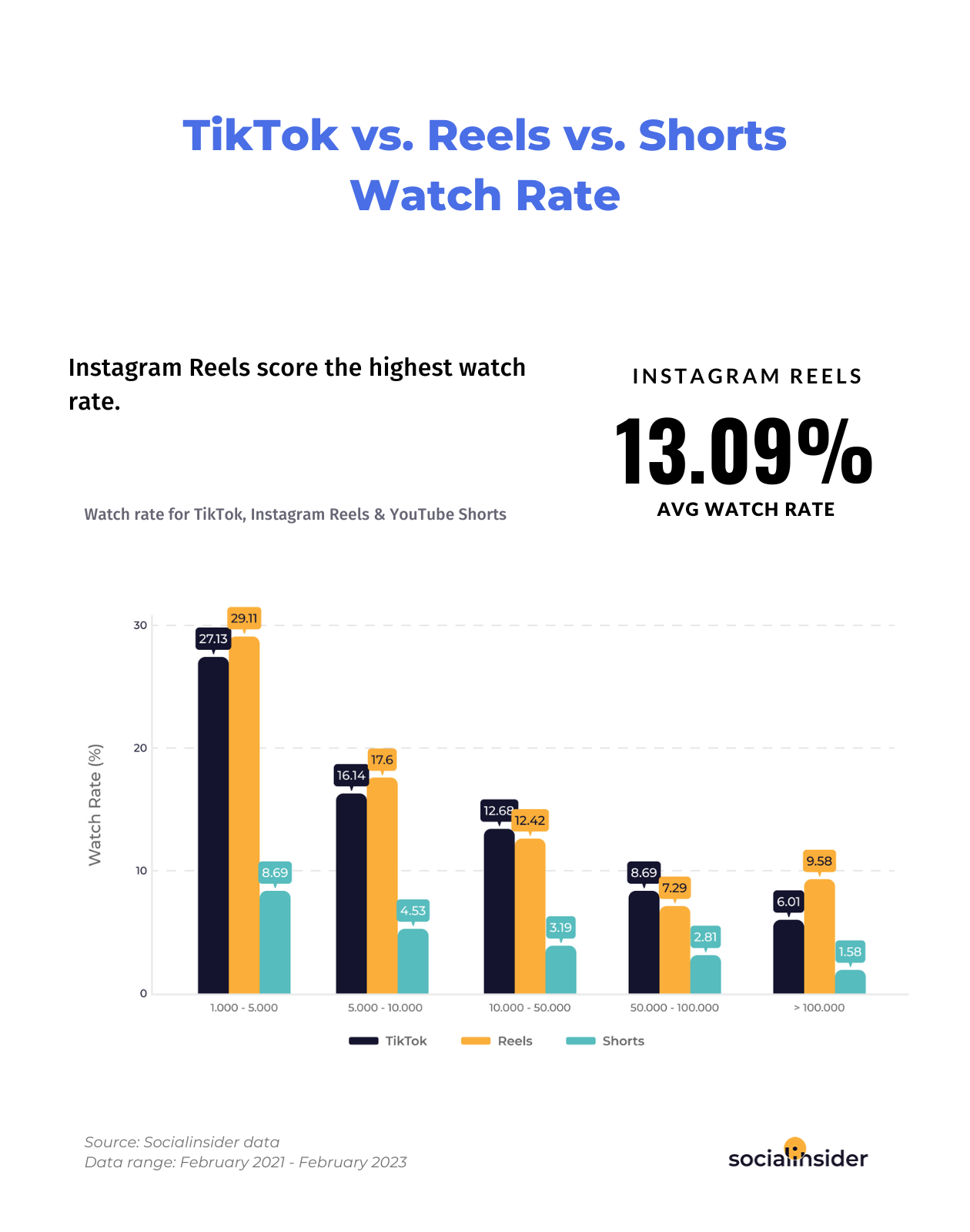 Breaking Down the Short-Form Video Battle: TikTok vs Shorts