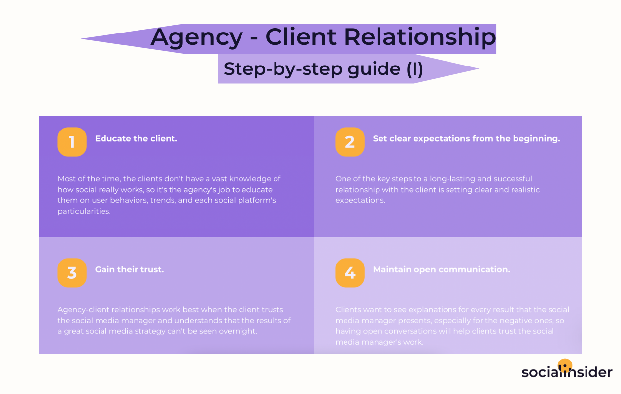 A chart with the step-by-step guide on agency-client relationship